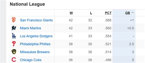 wild card picture|wild card race standings.